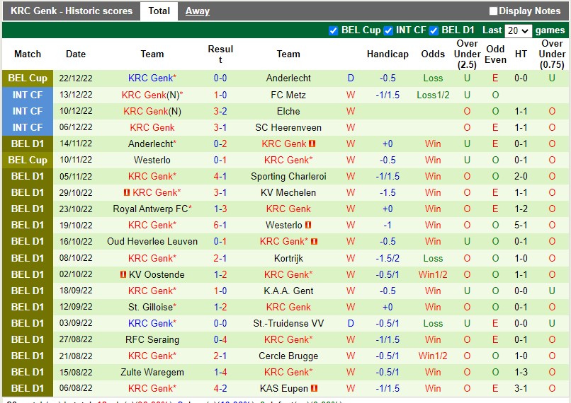 Nhận định Kortrijk vs Genk 0h15 ngày 2712 (VĐQG Bỉ 202223) 4