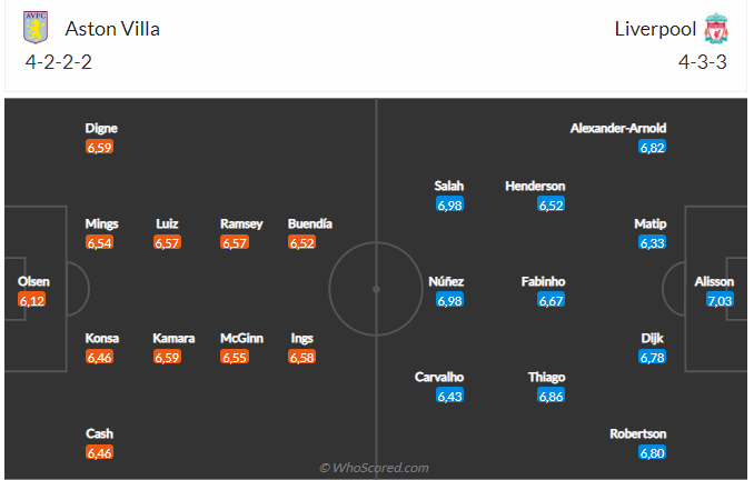 Nhận định Aston Villa vs Liverpool (0h30 ngày 2712) The Kop vượt khó 5