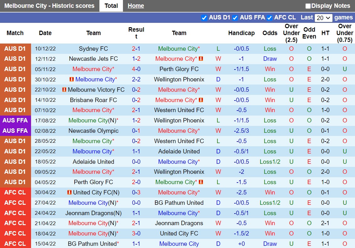 Nhận định Melbourne City vs Central Coast Mariners 13h00 ngày 2712 (VĐQG Australia 202223) 3 Nhận định Melbourne City vs Central Coast Mariners 13h00 ngày 2712 (VĐQG Australia 202223) 3