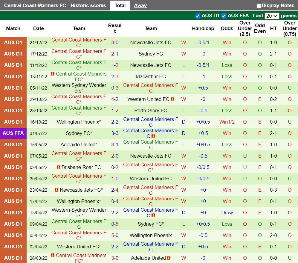 Nhận định Melbourne City vs Central Coast Mariners 13h00 ngày 2712 (VĐQG Australia 202223) 4 Nhận định Melbourne City vs Central Coast Mariners 13h00 ngày 2712 (VĐQG Australia 202223) 4