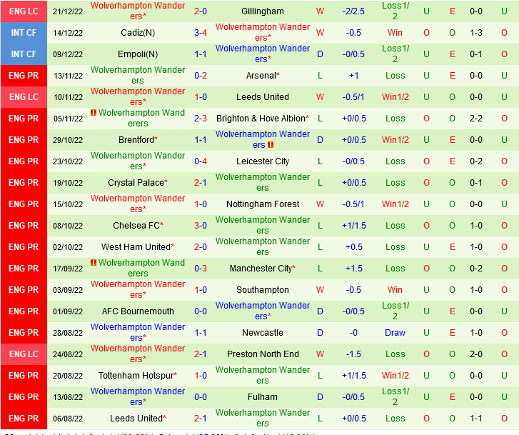 nhan dinh bong da soi keo Everton vs Wolves ngoai hang anh premier league hom nay hinh anh 3