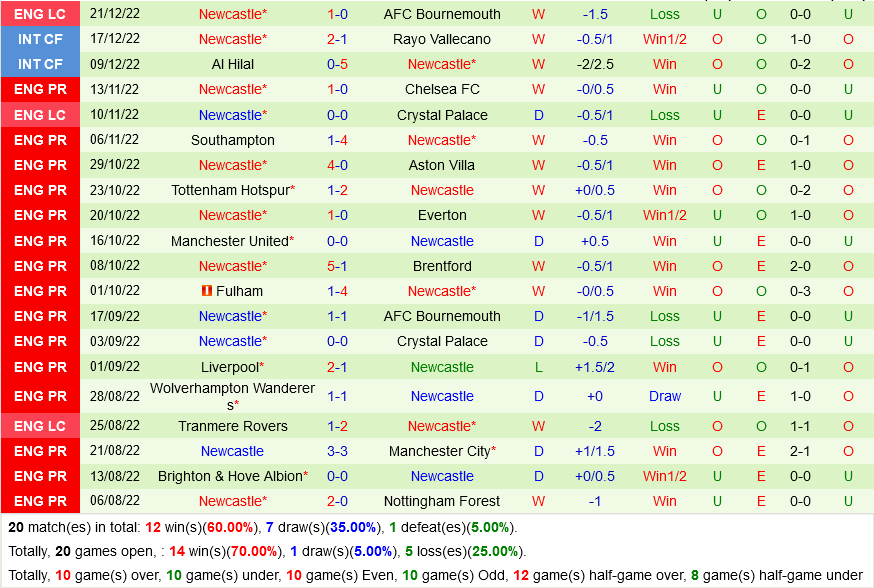 nhan dinh bong da soi keo Leicester VS Newcastle ngoai hang anh premier league hom nay hinh anh 3 nhan dinh bong da soi keo Leicester VS Newcastle ngoai hang anh premier league hom nay hinh anh 3