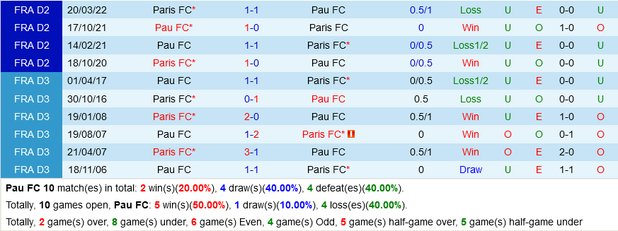 nhan dinh bong da soi keo Pau vs Paris FC hang 2 phap hom nay hinh anh 1