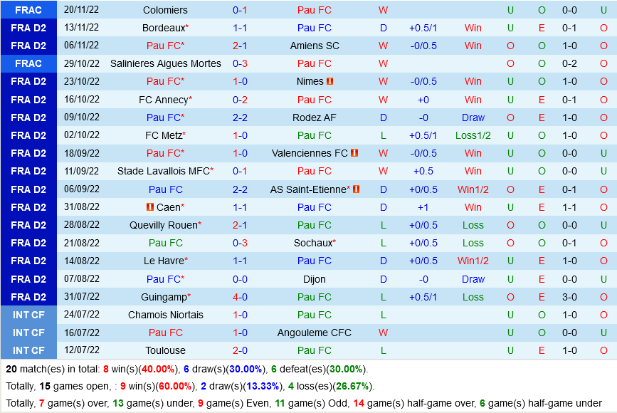 nhan dinh bong da soi keo Pau vs Paris FC hang 2 phap hom nay hinh anh 2