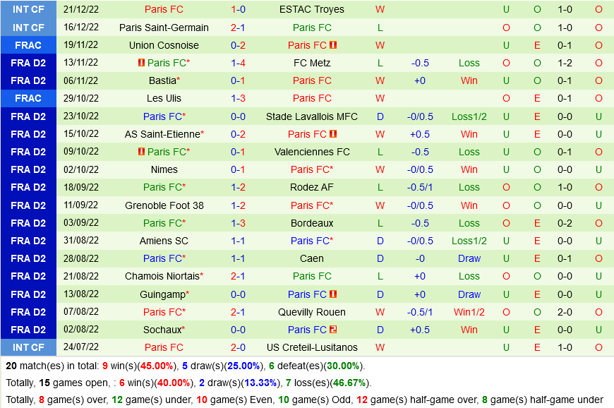 nhan dinh bong da soi keo Pau vs Paris FC hang 2 phap hom nay hinh anh 3