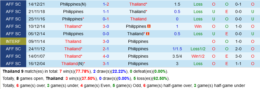 nhan dinh bong da soi keo Thai Lan vs Philippines aff cup hom nay hinh anh 1