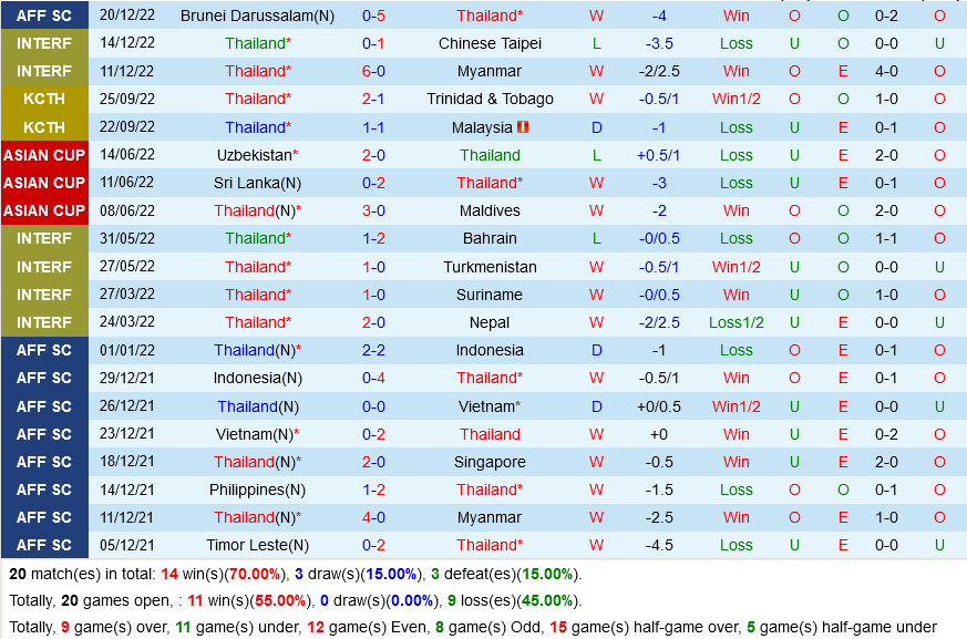 nhan dinh bong da soi keo Thai Lan vs Philippines aff cup hom nay hinh anh 2