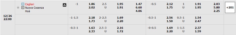 Nhận định Cagliari vs Cosenza 21h00 ngày 2612 (Hạng 2 Italia 2022) 1