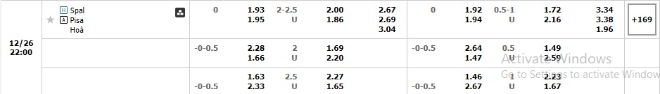 Nhận định SPAL vs Pisa 21h00 ngày 2612 (Hạng 2 Italia 2022) 1