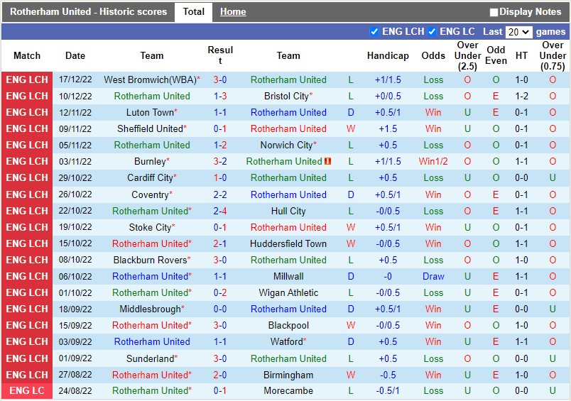 Nhận định Rotherham vs Stoke 22h00 ngày 2612 (Hạng Nhất Anh) 3