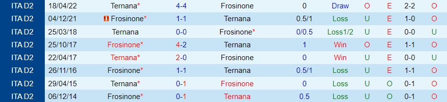 Nhận định Frosinone vs Ternana 0h00 ngày 2712 (Hạng 2 Italia 202223) 2