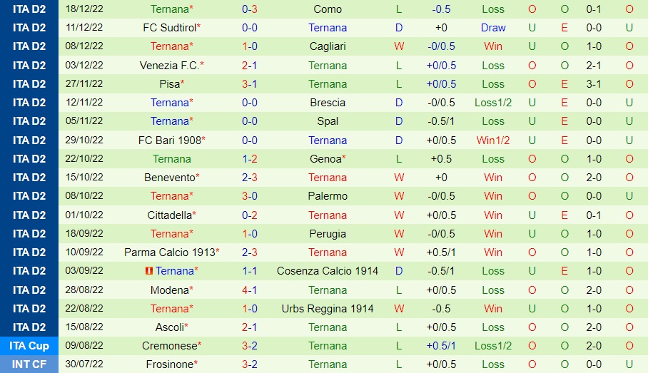 Nhận định Frosinone vs Ternana 0h00 ngày 2712 (Hạng 2 Italia 202223) 4