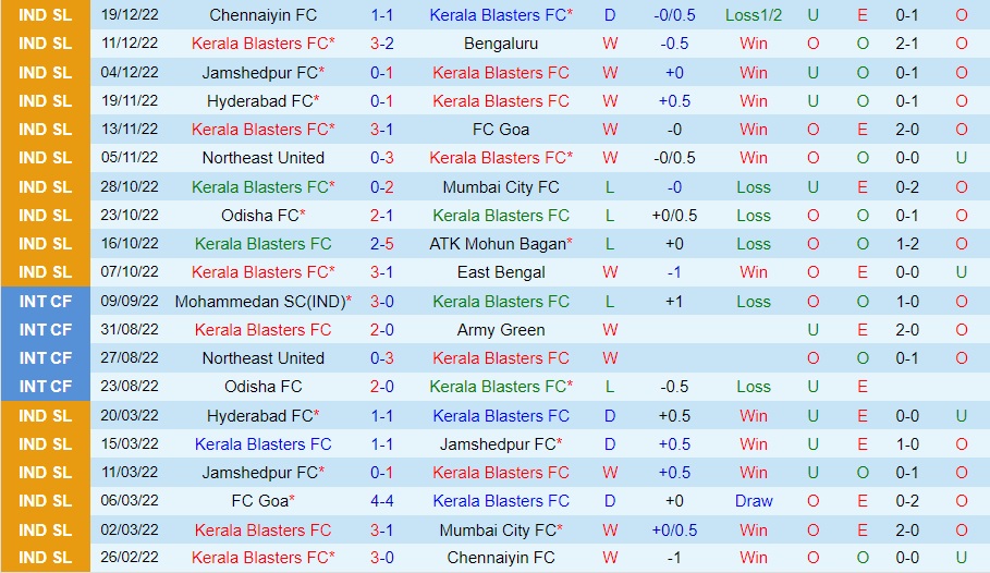 Nhận định bóng đá Kerala Blasters vs Odisha 21h00 ngày 2612 (VĐQG Ấn Độ 202223) 3
