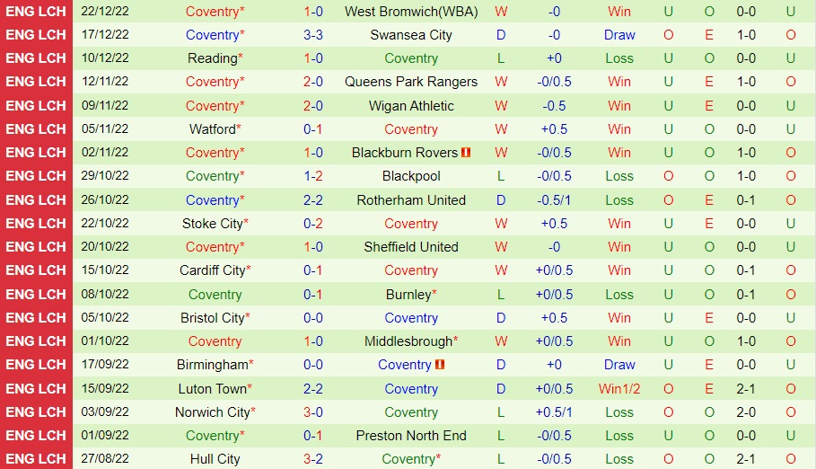Nhận định Sheffield United vs Coventry 22h00 ngày 2612 (Hạng Nhất Anh 202223) 4