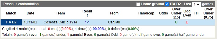 Nhận định Cagliari vs Cosenza 21h00 ngày 2612 (Hạng 2 Italia 2022) 2