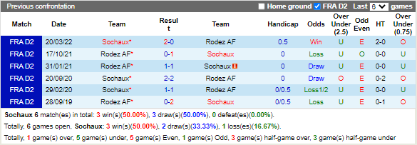 Nhận định Sochaux vs Rodez (3h00 ngày 2712, Hạng 2 Pháp) 2