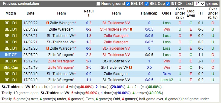 Nhận định StTruiden vs Zulte Waregem 02h00 ngày 2812 (VĐQG Bỉ 2022) 2