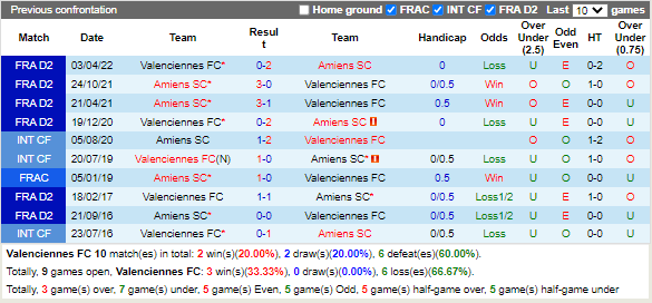 Nhận định Valenciennes vs Amiens (3h00 ngày 2712, Hạng 2 Pháp) 2