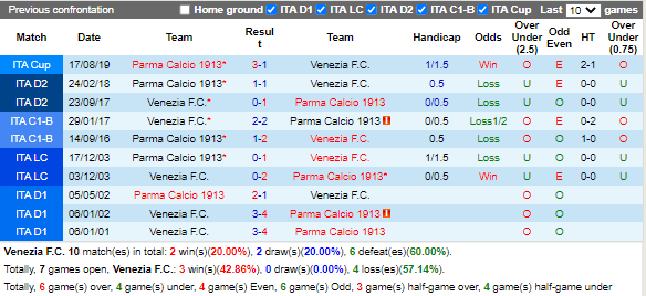 Nhận định Venezia vs Parma (21h00 ngày 2612, Hạng 2 Italia) 2