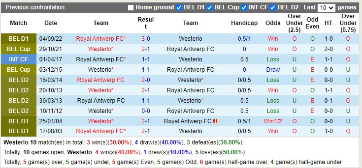 Nhận định Westerlo vs Antwerp 02h00 ngày 2812 (VĐQG Bỉ 2022) 2