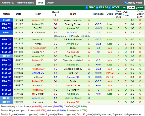 Nhận định Valenciennes vs Amiens (3h00 ngày 2712, Hạng 2 Pháp) 4