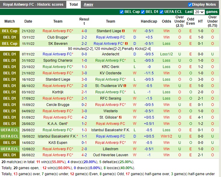 Nhận định Ankaragucu vs Umraniyespor 21h00 ngày 2712 (VĐQG Thổ Nhĩ Kỳ 202223) 3