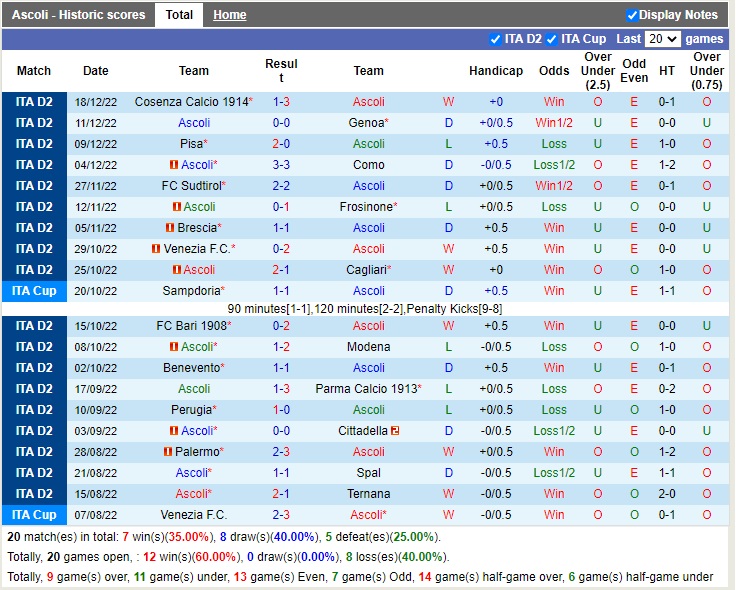Nhận định Ascoli vs Reggina 21h00 ngày 2612 (Hạng 2 Italia 2022) 3