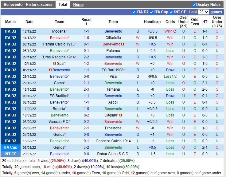 Nhận định Benevento vs Perugia 21h00 ngày 2612 (Hạng 2 Italia 2022) 3