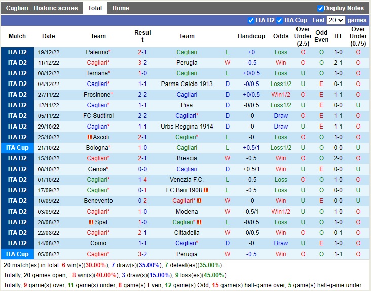 Nhận định Cagliari vs Cosenza 21h00 ngày 2612 (Hạng 2 Italia 2022) 3