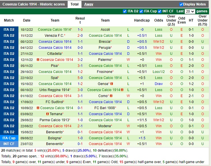 Nhận định Cagliari vs Cosenza 21h00 ngày 2612 (Hạng 2 Italia 2022) 4