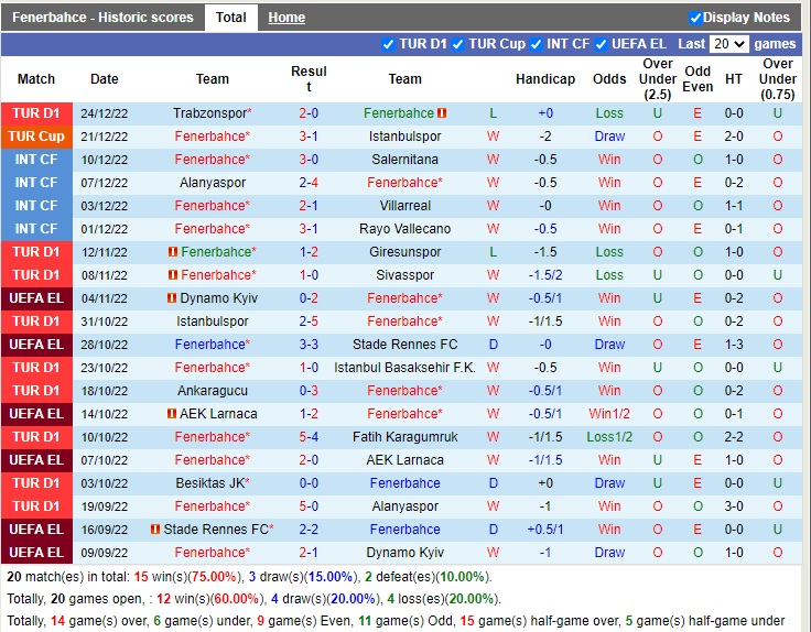 Nhận định Fenerbahce vs Hatayspor 00h00 ngày 2812 (VĐQG Thổ Nhĩ Kỳ 2022) 3