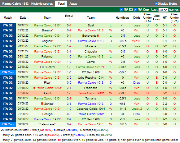 Nhận định Venezia vs Parma (21h00 ngày 2612, Hạng 2 Italia) 4