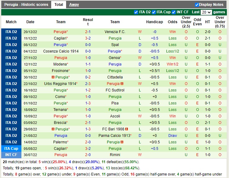 Nhận định Benevento vs Perugia 21h00 ngày 2612 (Hạng 2 Italia 2022) 4