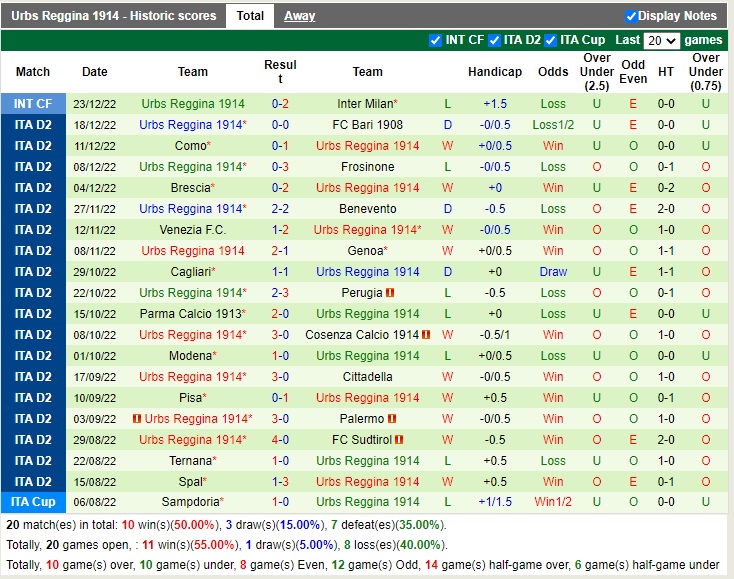 Nhận định Ascoli vs Reggina 21h00 ngày 2612 (Hạng 2 Italia 2022) 4