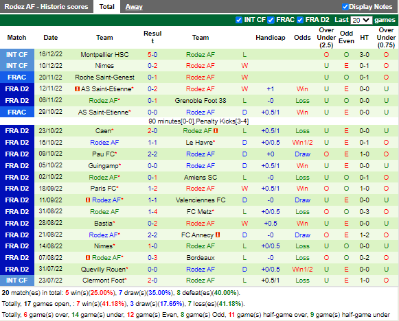 Nhận định Sochaux vs Rodez (3h00 ngày 2712, Hạng 2 Pháp) 4