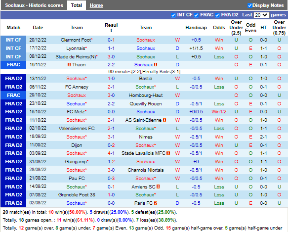 Nhận định Sochaux vs Rodez (3h00 ngày 2712, Hạng 2 Pháp) 3
