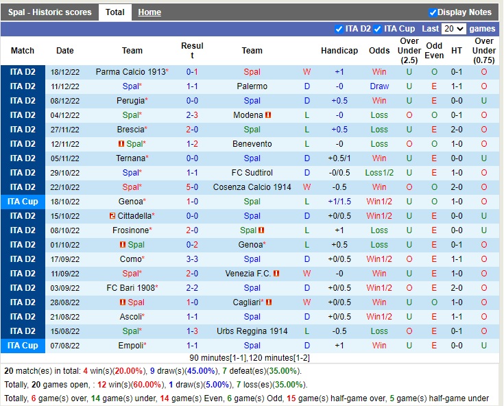 Nhận định SPAL vs Pisa 21h00 ngày 2612 (Hạng 2 Italia 2022) 3