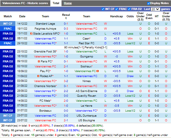 Nhận định Valenciennes vs Amiens (3h00 ngày 2712, Hạng 2 Pháp) 3