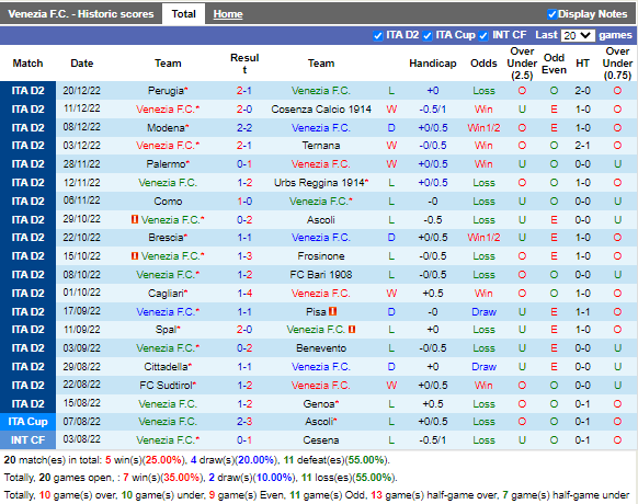 Nhận định Venezia vs Parma (21h00 ngày 2612, Hạng 2 Italia) 3