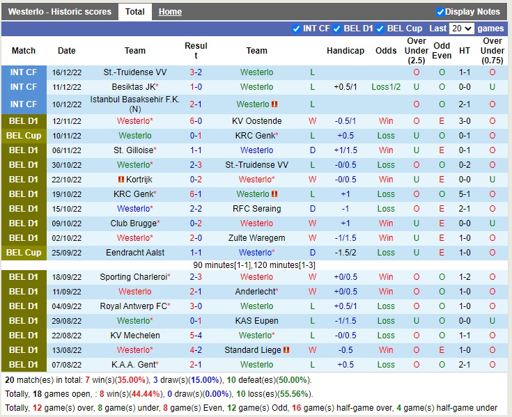 Nhận định Ankaragucu vs Umraniyespor 21h00 ngày 2712 (VĐQG Thổ Nhĩ Kỳ 202223) 4