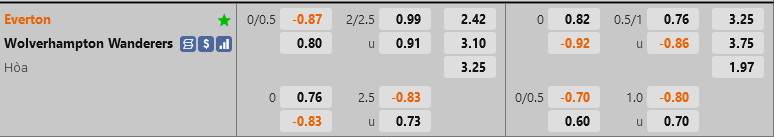 ty le keo Everton vs Wolves Ngoai hang anh premier league