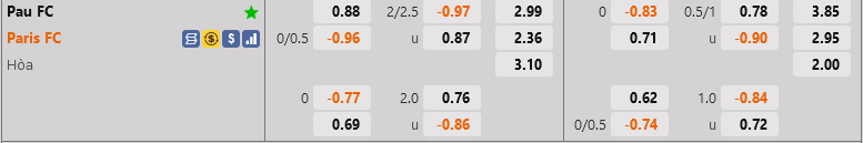 ty le keo Pau vs Paris FC hang 2 phap hom nay