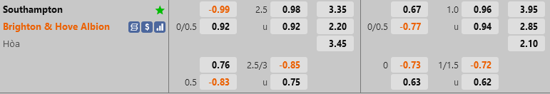 ty le keo Southampton vs Brighton ngoai hang anh premier league hom nay