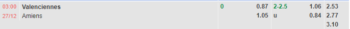 Nhận định Valenciennes vs Amiens (3h00 ngày 2712, Hạng 2 Pháp) 1