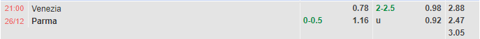 Nhận định Venezia vs Parma (21h00 ngày 2612, Hạng 2 Italia) 1