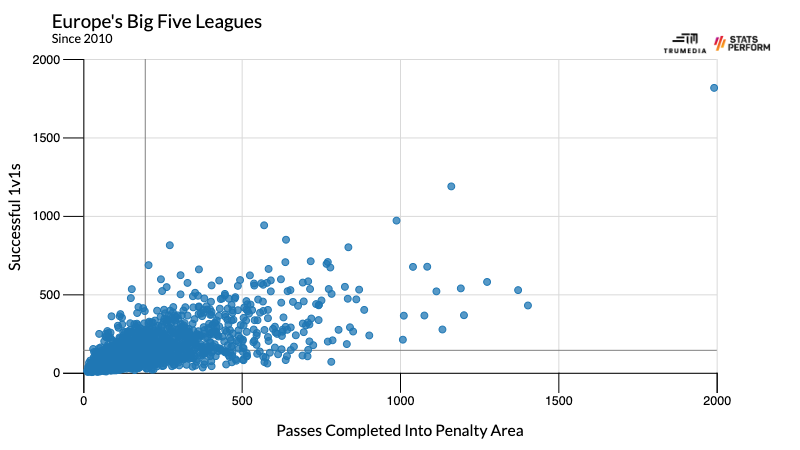 Liệu Messi có phải là VĐV thể thao xuất sắc nhất lịch sử thế giới 2