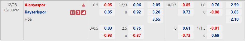 Nhận định Alanyaspor vs Kayserispor 21h00 ngày 2812 (VĐ Thổ Nhĩ Kỳ) 1