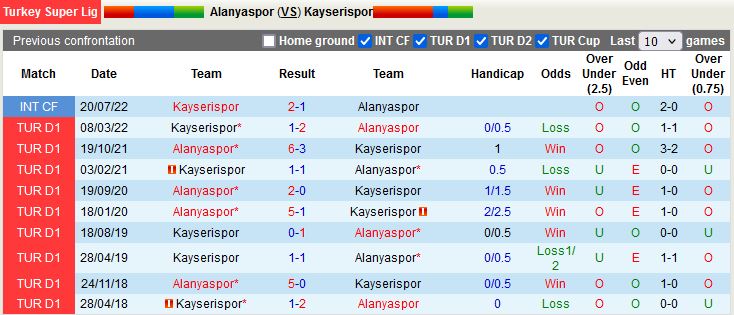 Nhận định Alanyaspor vs Kayserispor 21h00 ngày 2812 (VĐ Thổ Nhĩ Kỳ) 2