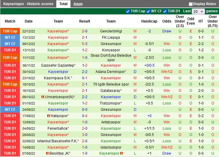 Nhận định Alanyaspor vs Kayserispor 21h00 ngày 2812 (VĐ Thổ Nhĩ Kỳ) 4