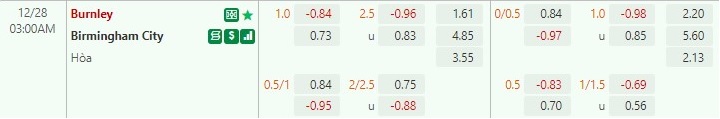 soi kèo Burnley vs Birmingham 3h00 ngày 28/12 (Hạng Nhất Anh) soi keo Burnley vs Birmingham 3h00 ngay 28/12 (Hang Nhat Anh)